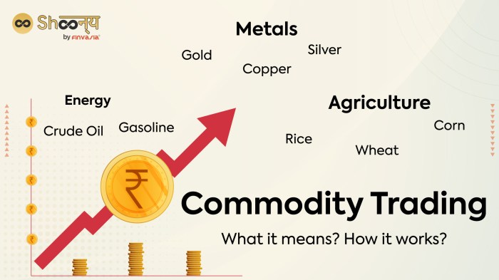 Commodity Market Analysis