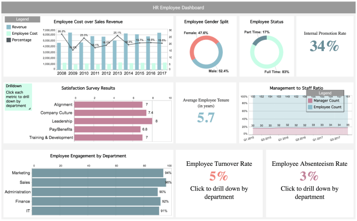 Financial Dashboard Template