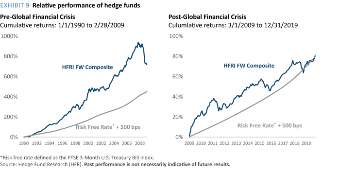 Hedge fund performance top cnbc 1990 since source