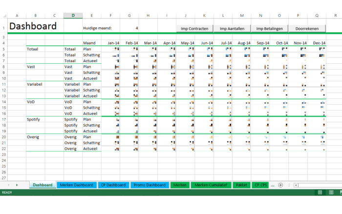 Financial Forecasting Tools