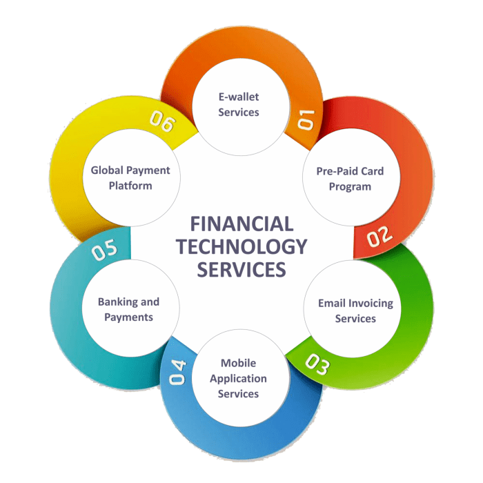 Teknologi Finansial