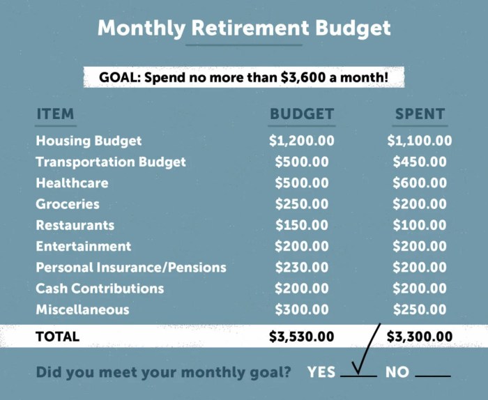 Retirement Planning Guide Update