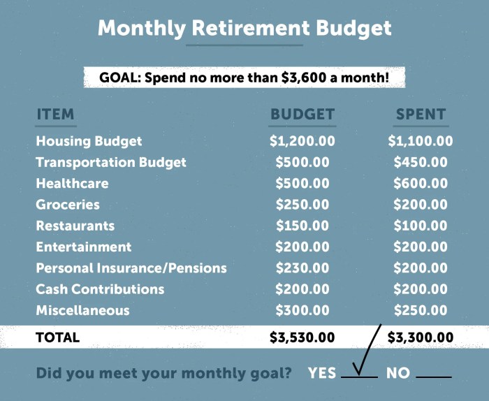 Checklist investing ira