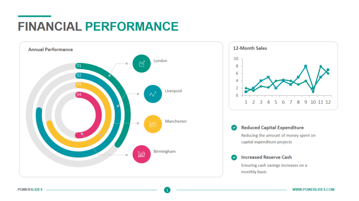 Performance Management Finance