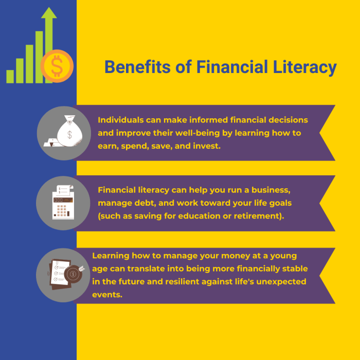 Financial literacy tips improve