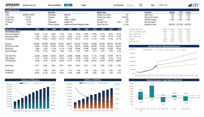 Financial modeling models business create projections model cfi courses dashboard build full practices