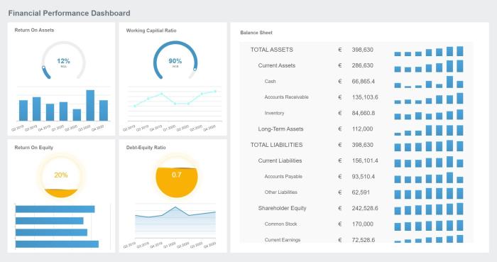 Financial Dashboard Examples