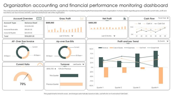 Visualization gearin