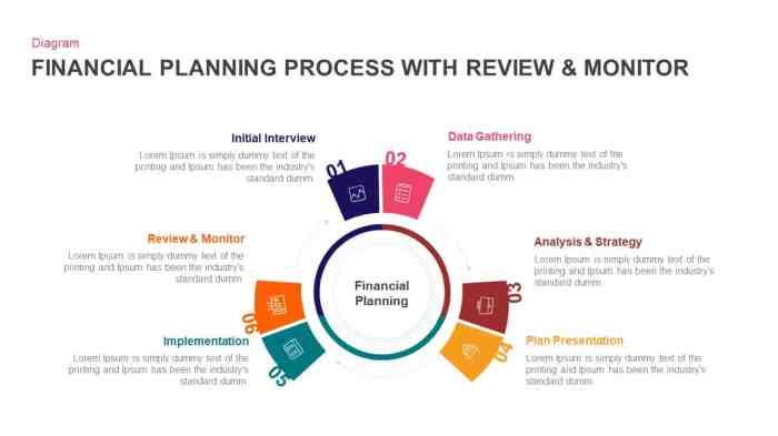 Planning review monitor ppt slidebazaar