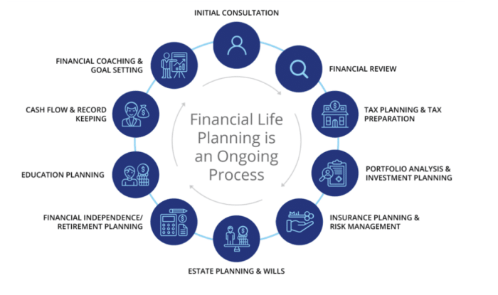 Financial Planning Firms Comparison