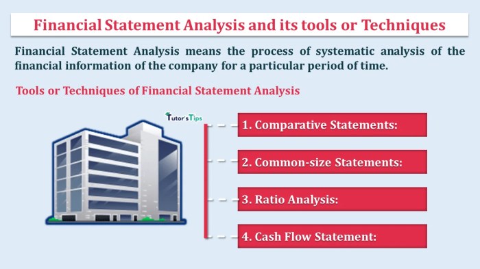 Financial statement analysis process accounting statements understand read finance flow