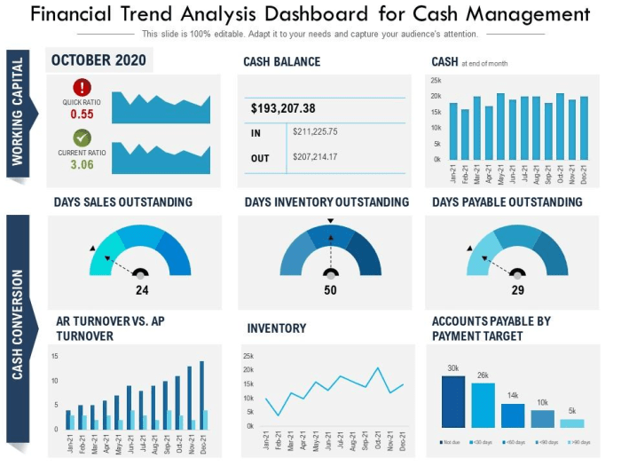 Excel dashboard dashboards templates examples template example vba table financial great creating create reports spreadsheet samples design board macro professional