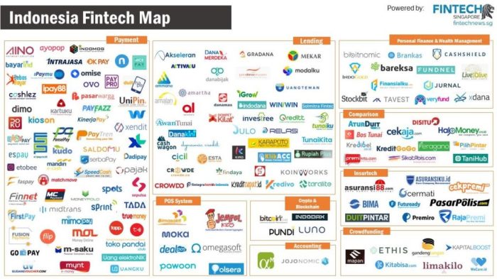 Financial Technology Trends Indonesia