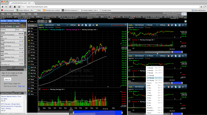 Stock Market Analysis Tools