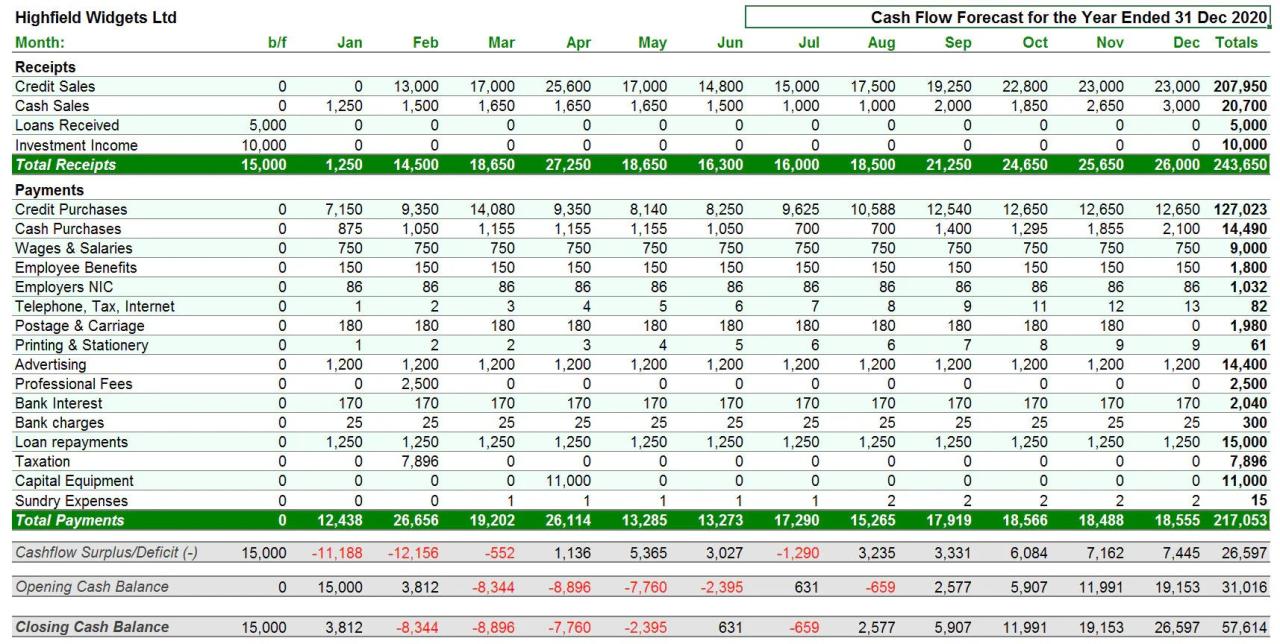 Cash Flow Forecasting