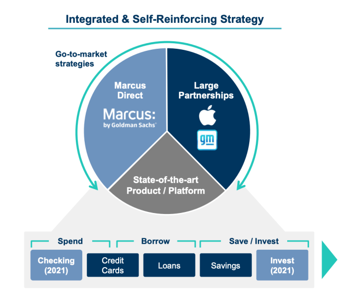 Wealth Management Strategies Review