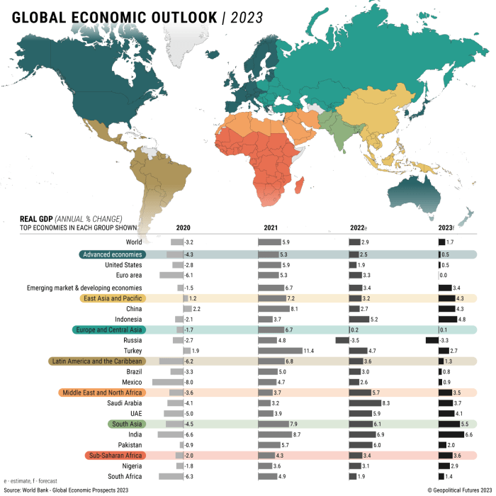 Global Economic Trends Analysis