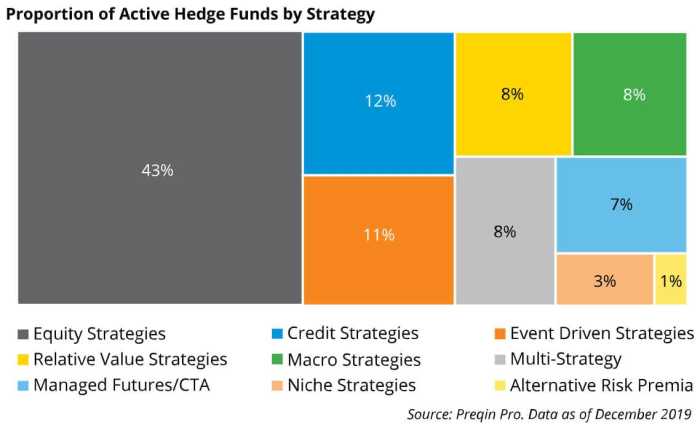 Hedge fund