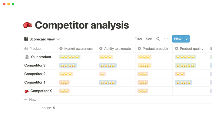 Competitive Analysis Template