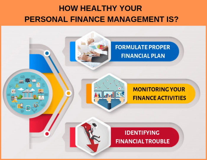 Personal Finance Management Review