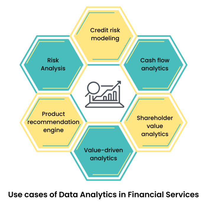 Analytics financial