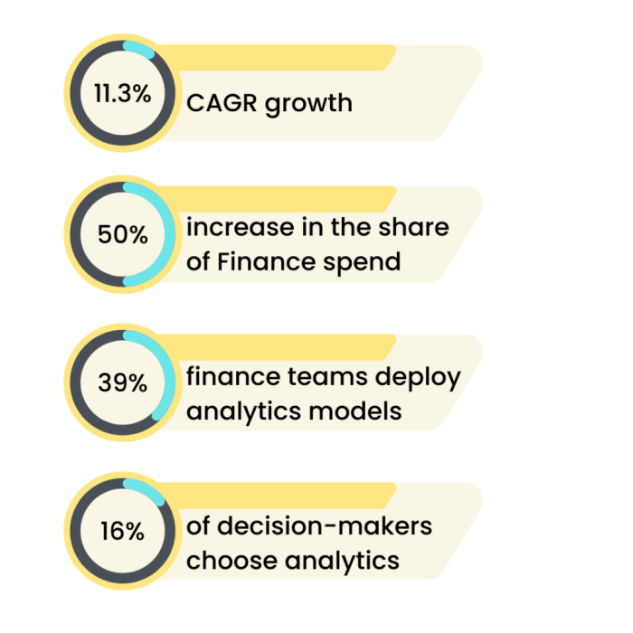 Data Analytics Finance Tools Review