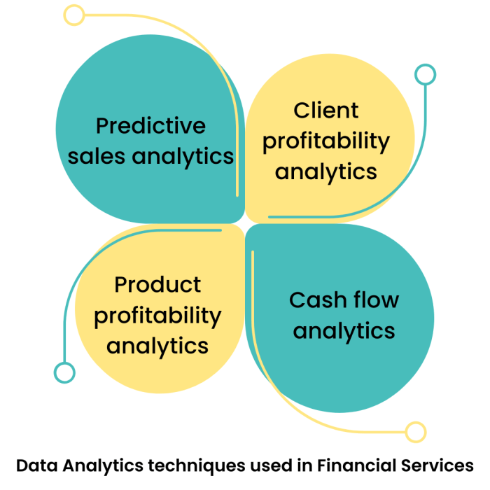 Analytics visualization actuals dashboards