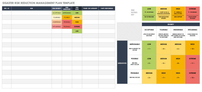 Checklist recovery disaster plan