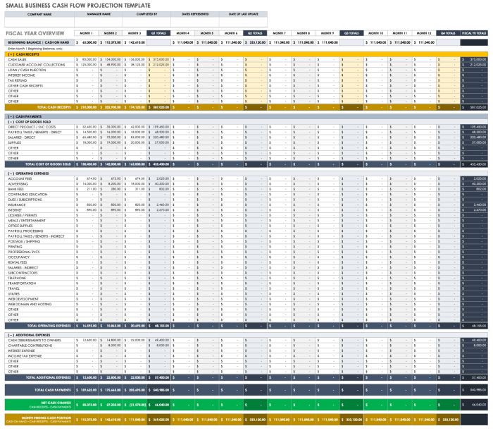 Cash Flow Forecasting