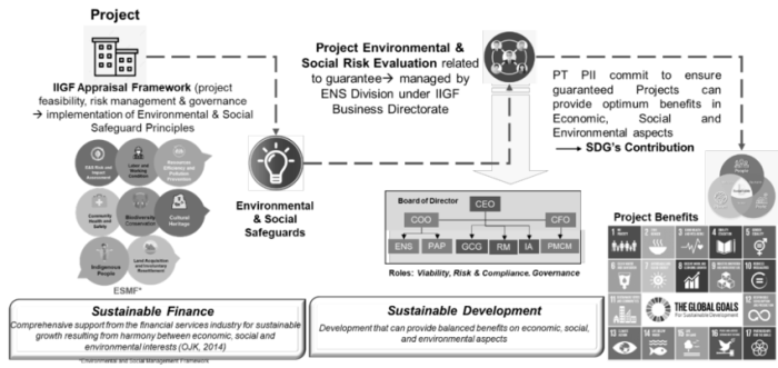 ESG Investing Framework