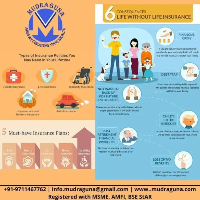 Insurance Planning Guide