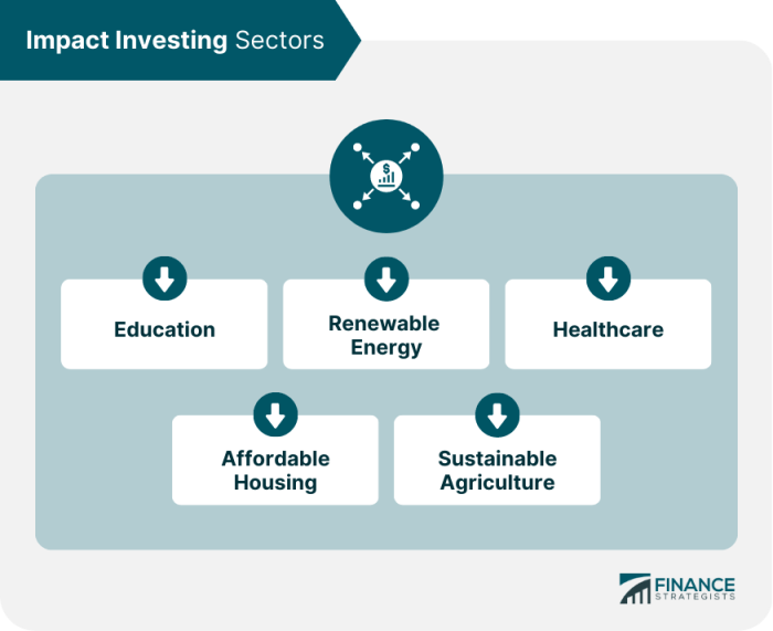 Sustainable Investing Strategies