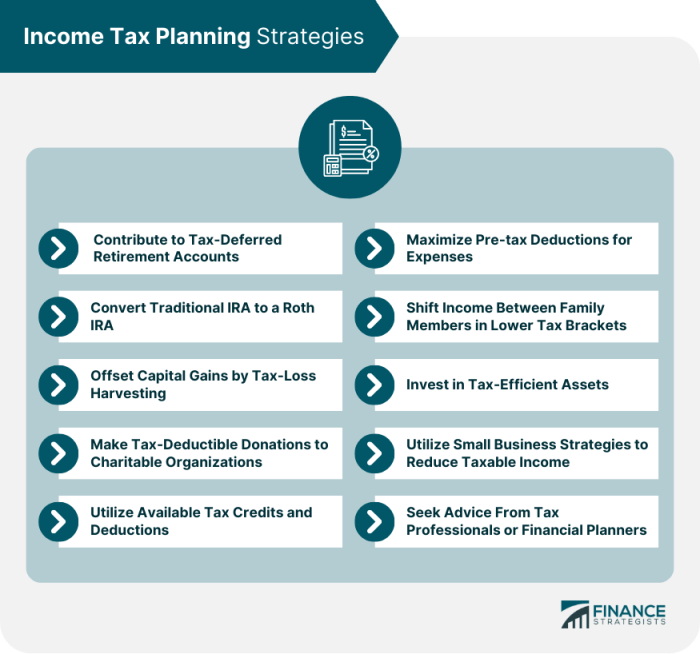 Tax Planning Strategies Comparison