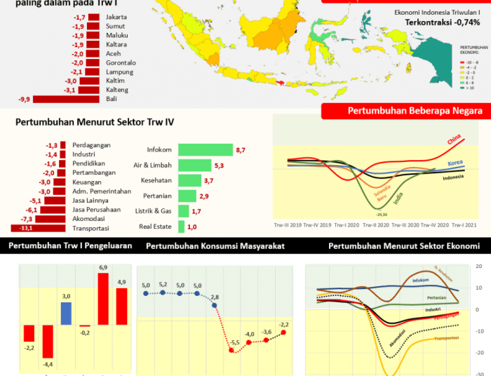 Economic Trends Forecast Indonesia