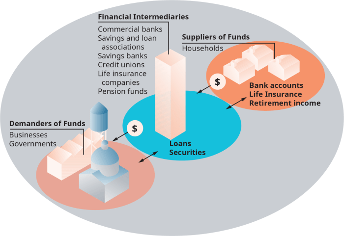 Financial Institution Risk Management