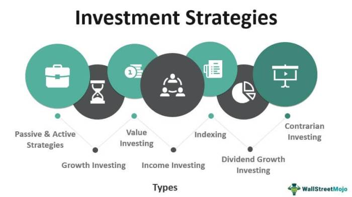 Investment strategies beginners onecentatatime