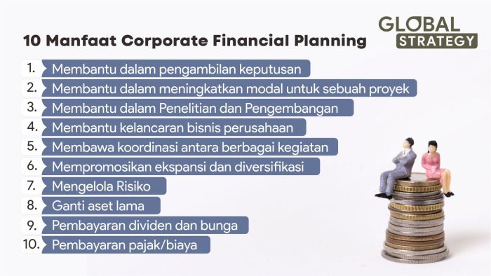 Financial Planning untuk UKM