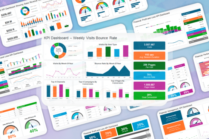 Financial KPI Tracking