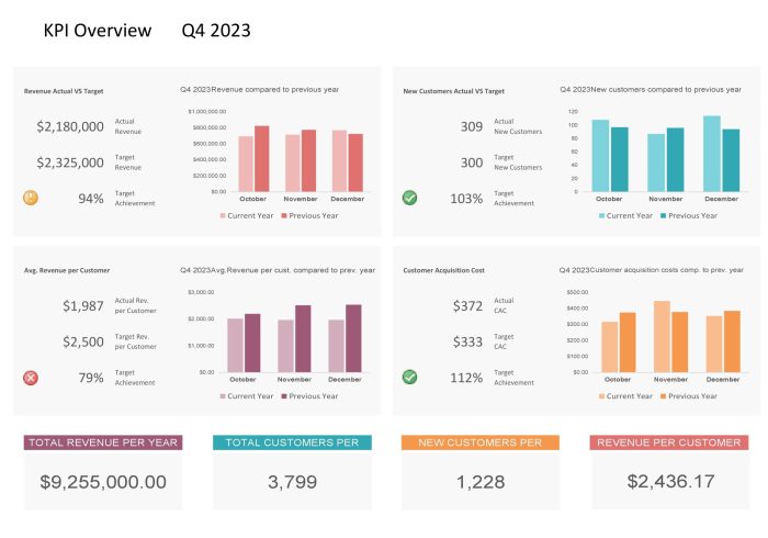 Financial KPI Tracking