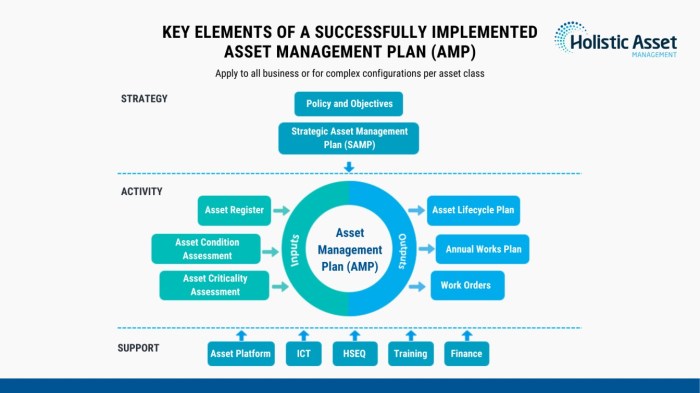 Strategy implementation