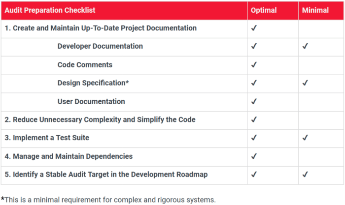 Tax Audit Preparation Checklist