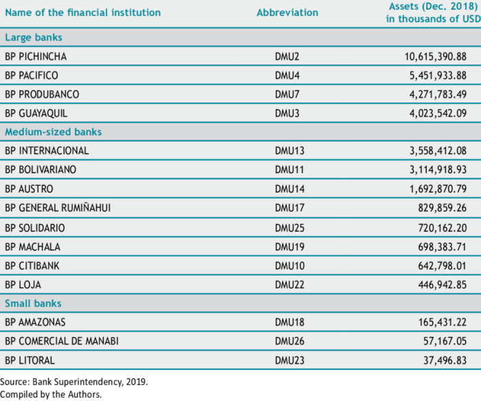 Investment banking bank rankings