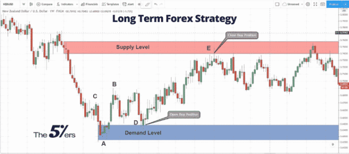 Forex example cons discuss let