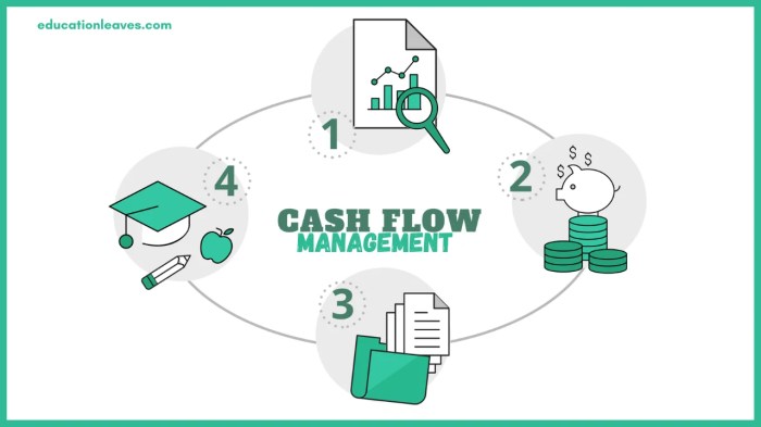 Cash Flow Management Tools