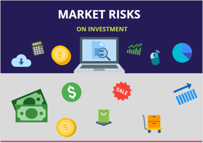 Risk financial analysis assignment market