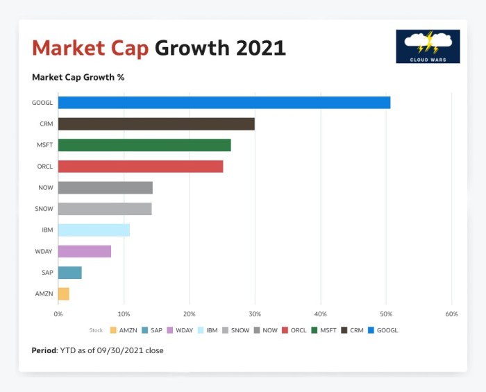 Financial Institutions Ranking 2024