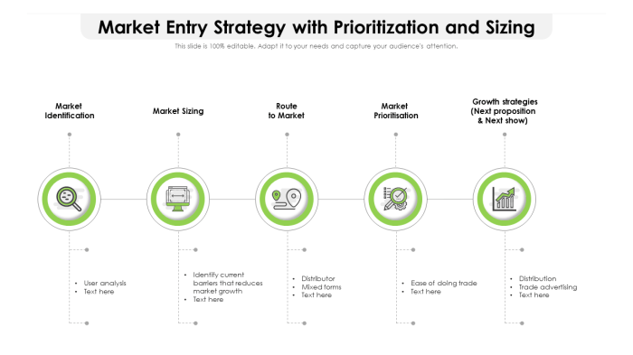 Entry market international strategies strategy marketing development blog concepts