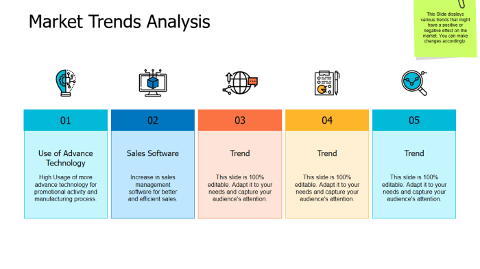 Market Trend Analysis Review