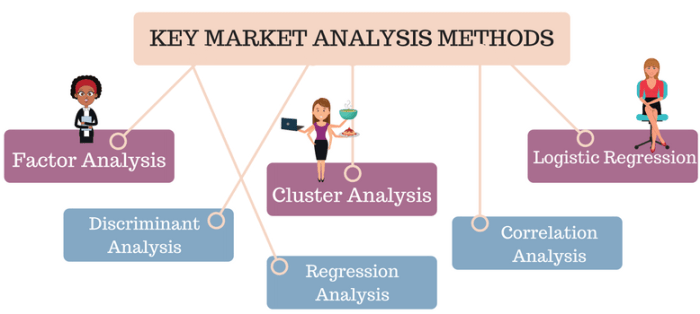 Financial Market Analysis Tools