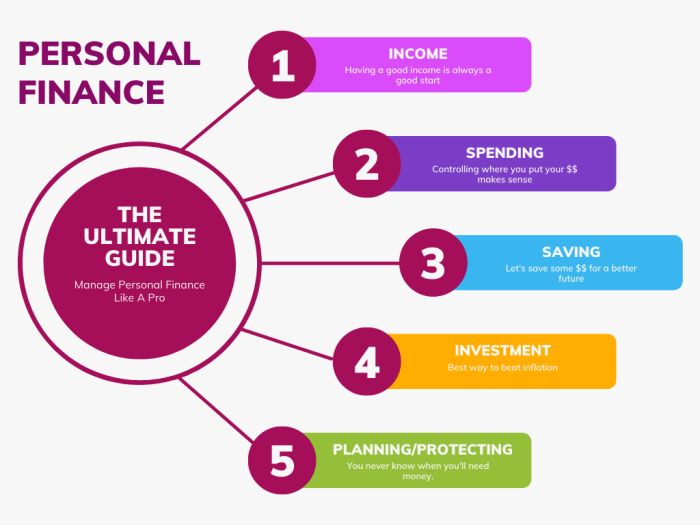 Personal Finance Management Review